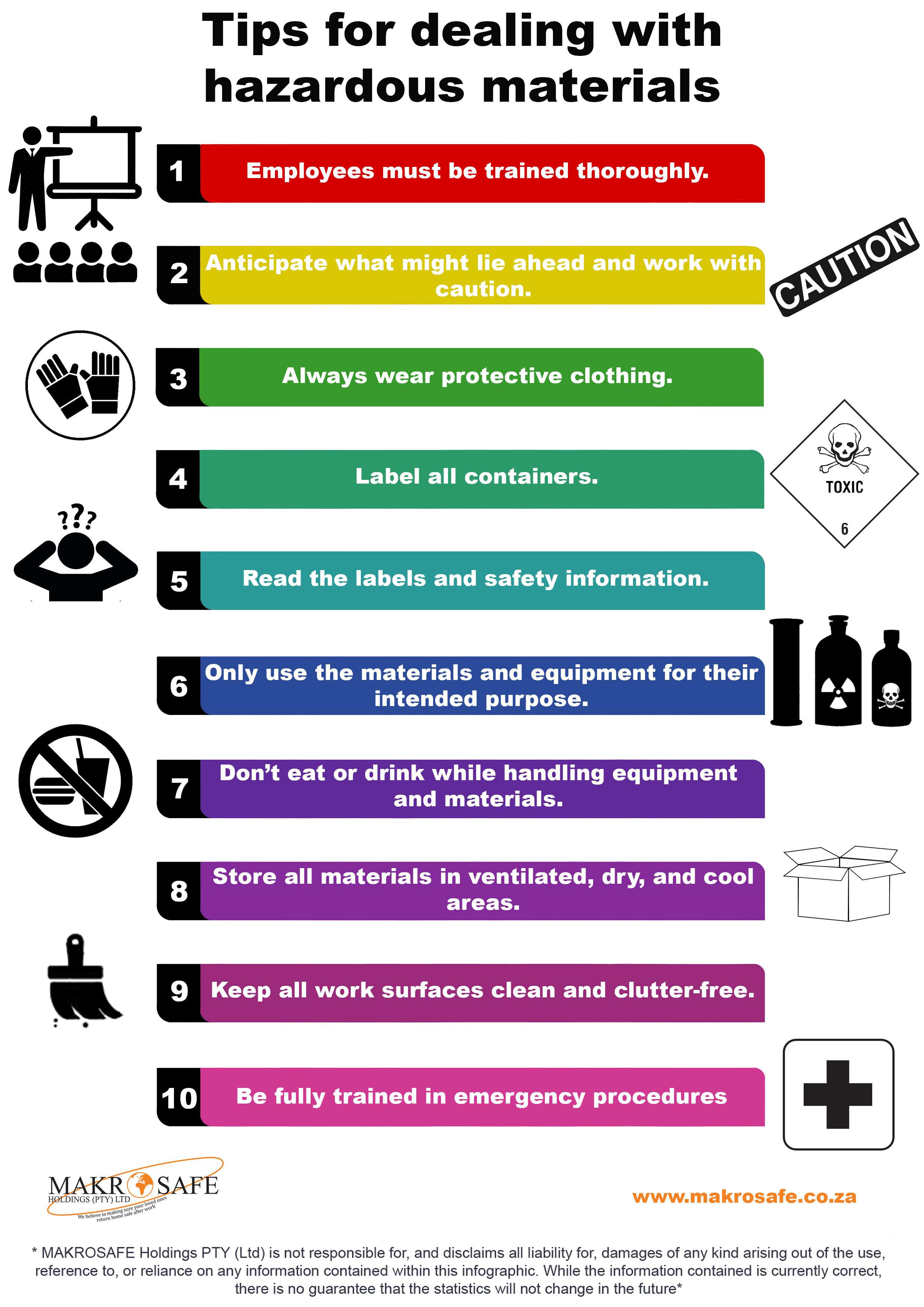 Infographic explaining how to deal with Hazardous Materials 