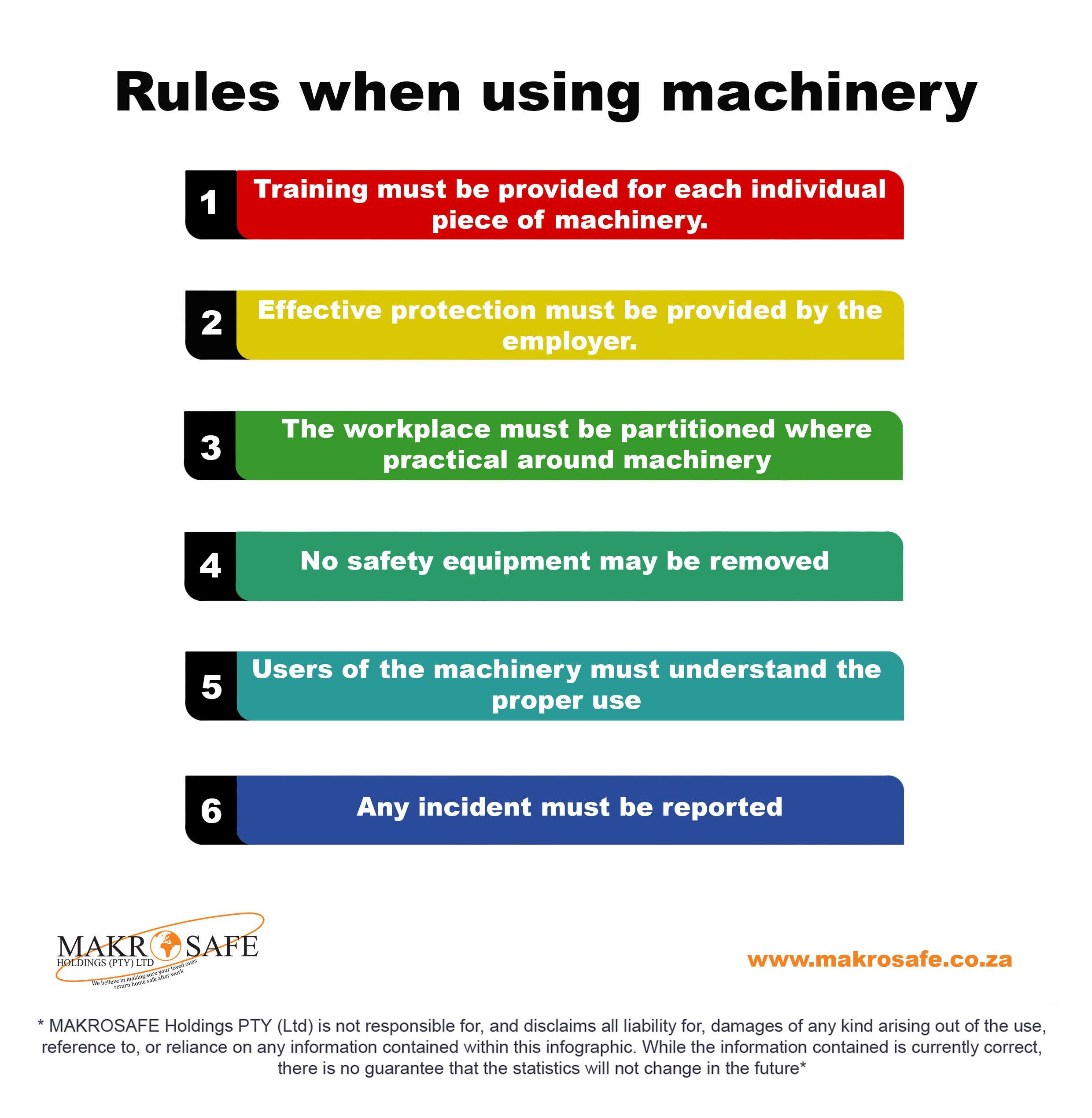 Infographic of rules when using machinery in the workplace