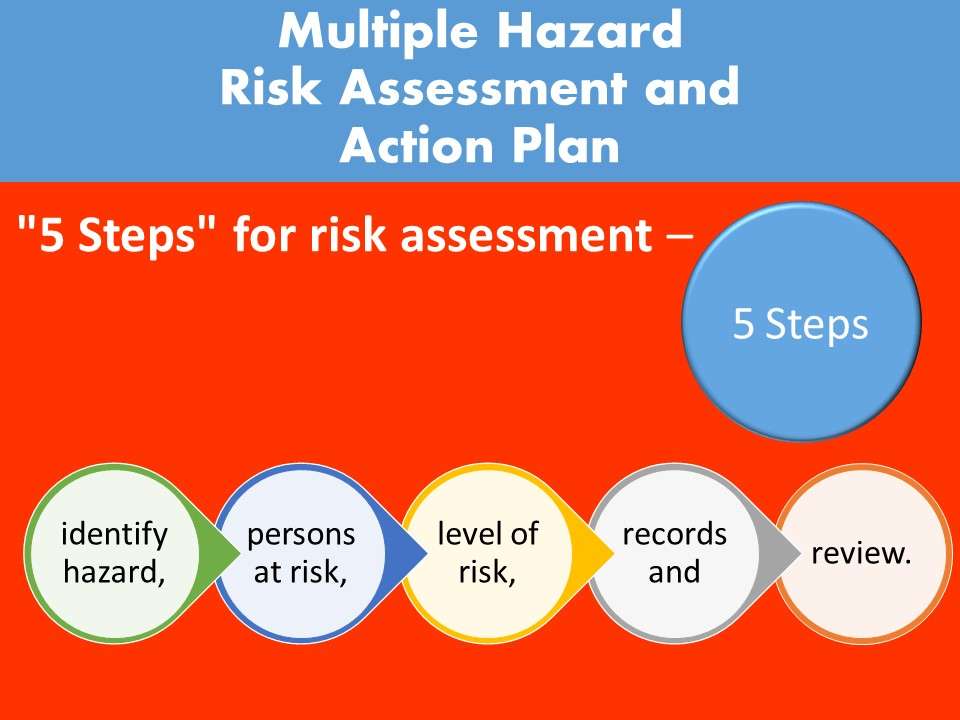 5 Steps of Risk assesment