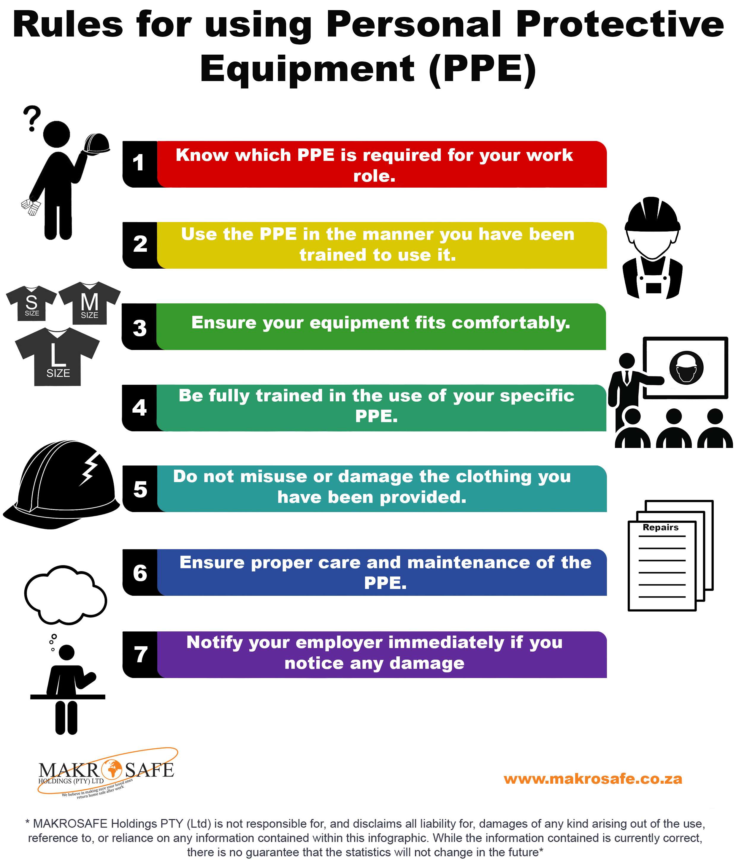 Rules for using PPE 