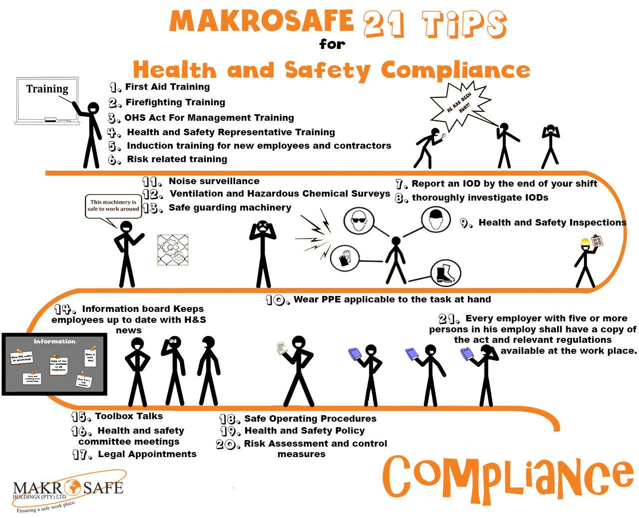 Health and Safety Complince