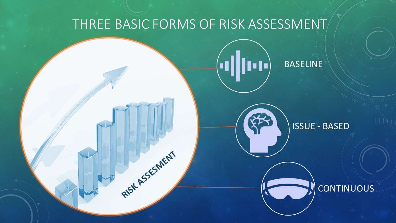 Forms of risk assesment