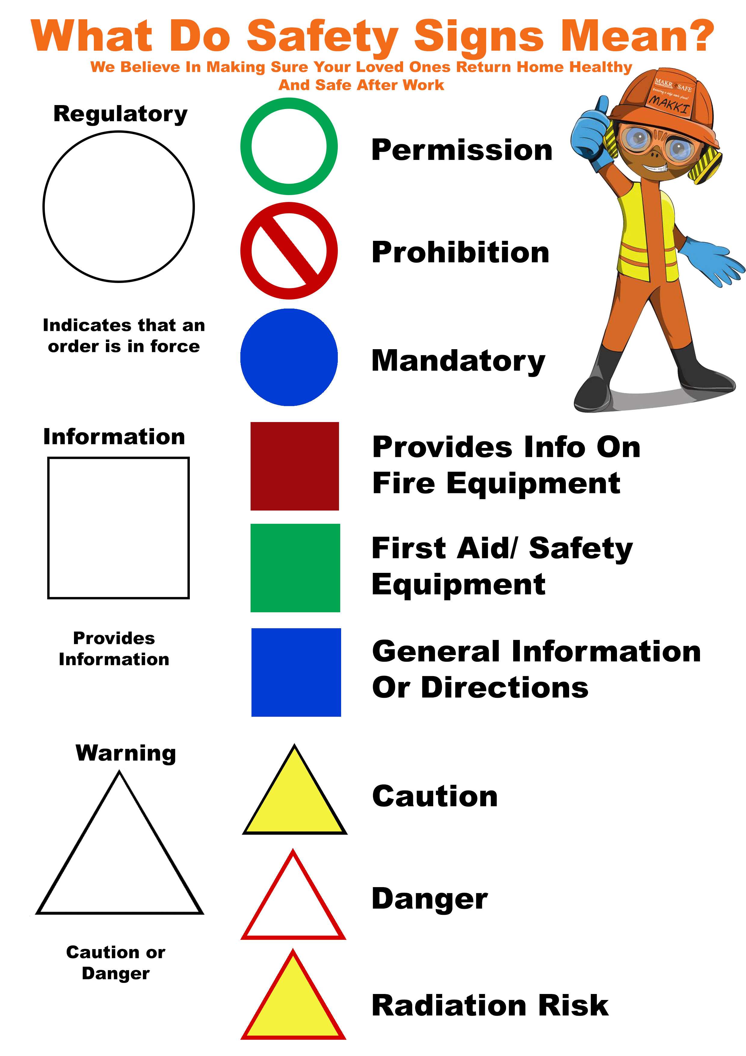 different types of safety signs