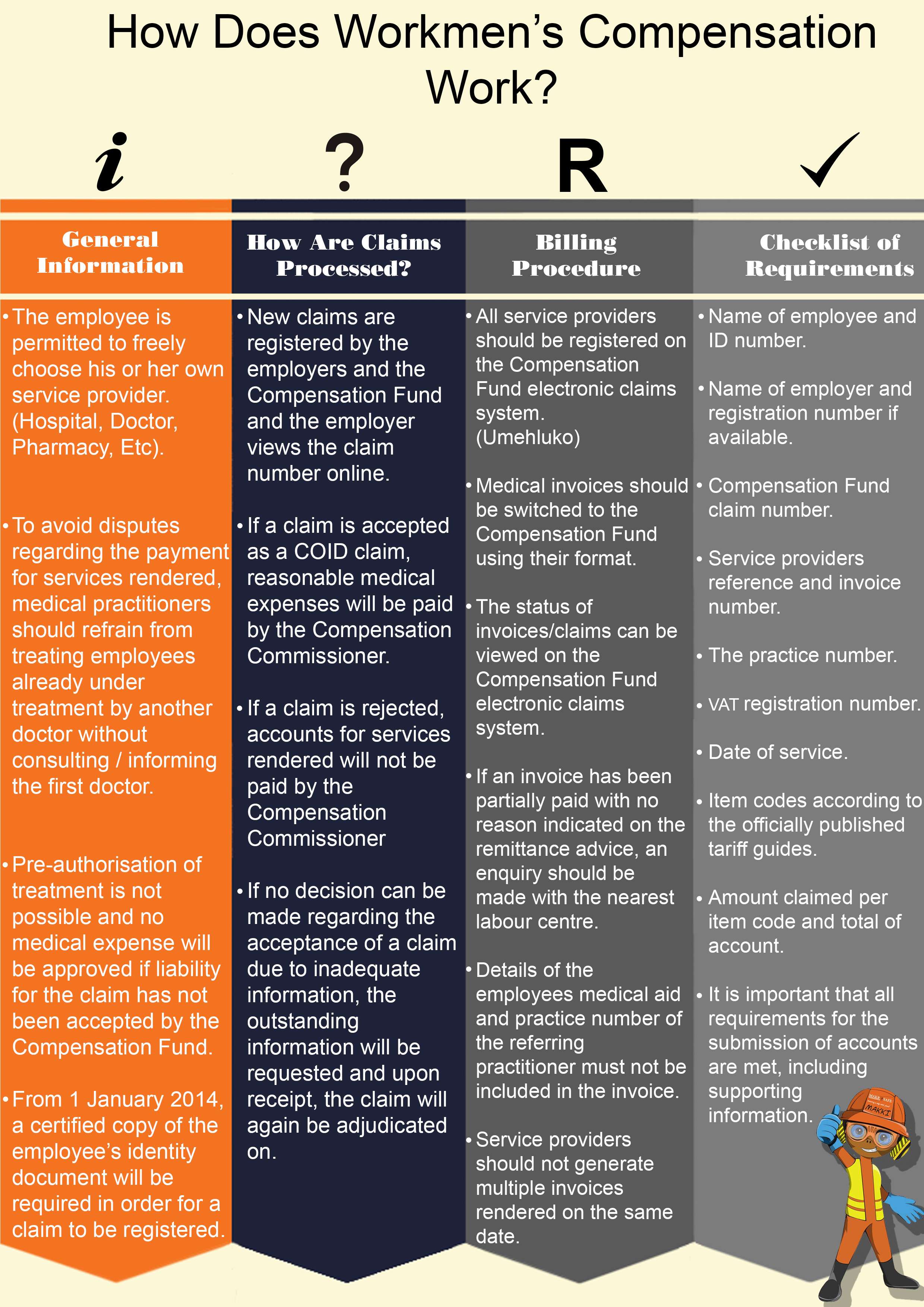 Workmens Compensation