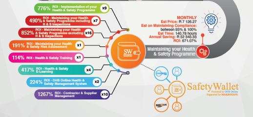 ROI on Helath and safety with Makrosafe and SafetyWallet