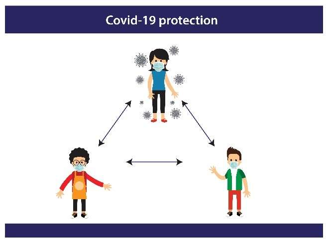 COVID-19 Protection