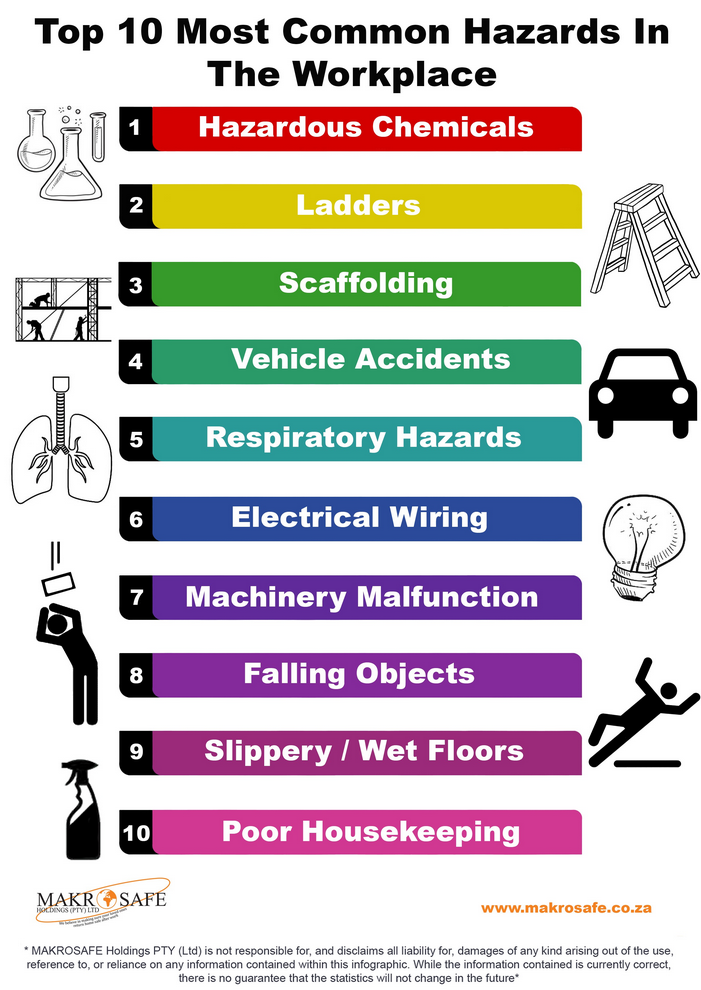 top 10 most common hazards in the workplace